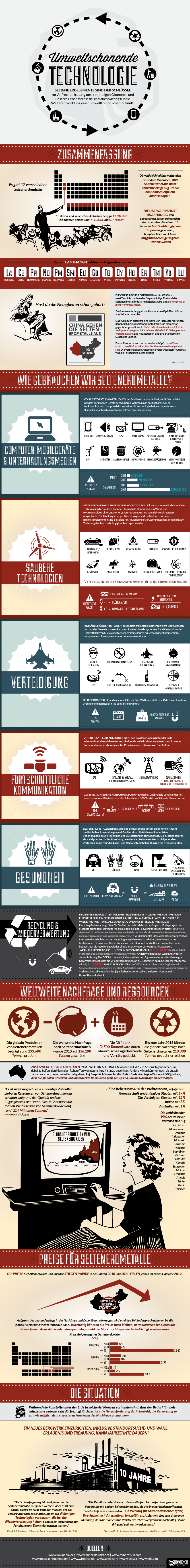 Umweltschonende Technologie